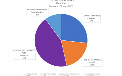 Résultats du deuxième tour des élections municipales 2026